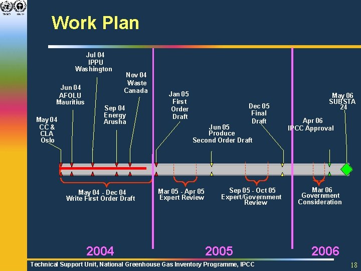 Work Plan Jul 04 IPPU Washington Jun 04 AFOLU Mauritius May 04 CC &