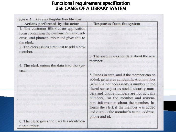 Functional requirement specification USE CASES OF A LIBRARY SYSTEM 