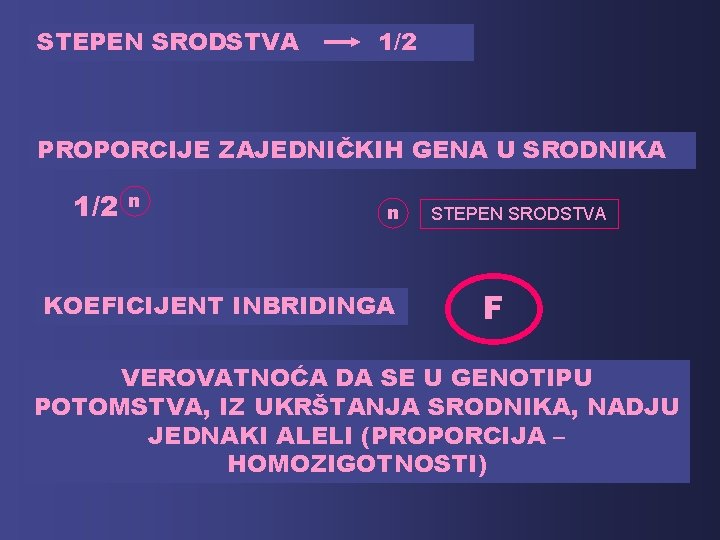 STEPEN SRODSTVA 1/2 PROPORCIJE ZAJEDNIČKIH GENA U SRODNIKA 1/2 n n KOEFICIJENT INBRIDINGA STEPEN