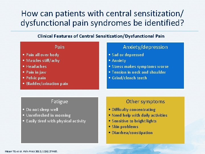 How can patients with central sensitization/ dysfunctional pain syndromes be identified? Clinical Features of