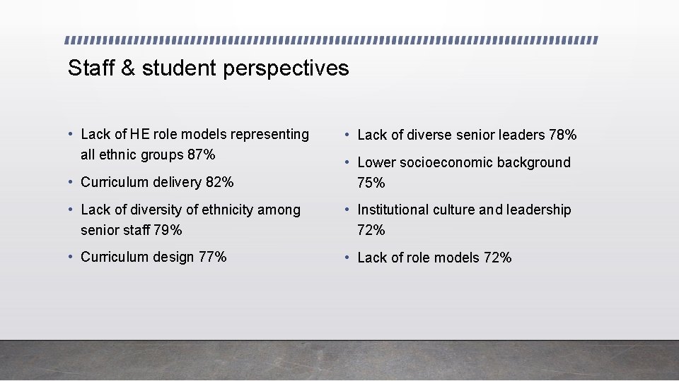 Staff & student perspectives • Lack of HE role models representing all ethnic groups