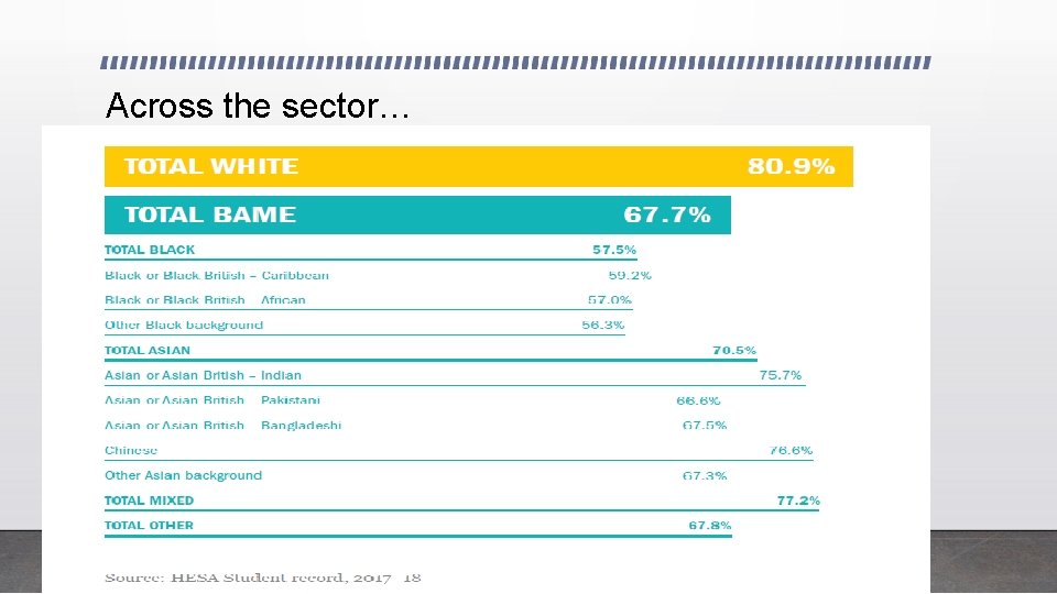 Across the sector… 