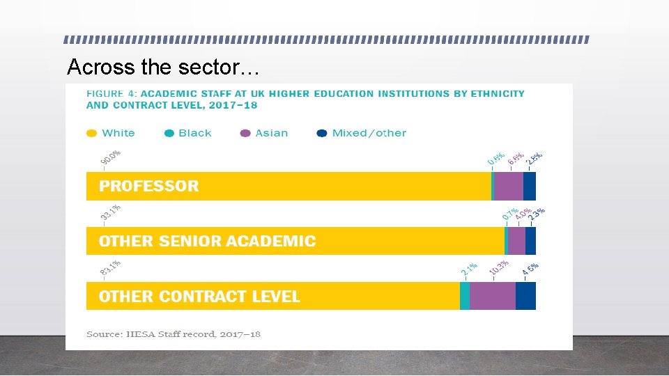 Across the sector… 