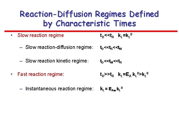 Reaction-Diffusion Regimes Defined by Characteristic Times • Slow reaction regime t. D<<t. R k.