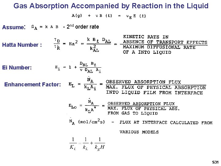 Gas Absorption Accompanied by Reaction in the Liquid Assume: - 2 nd order rate