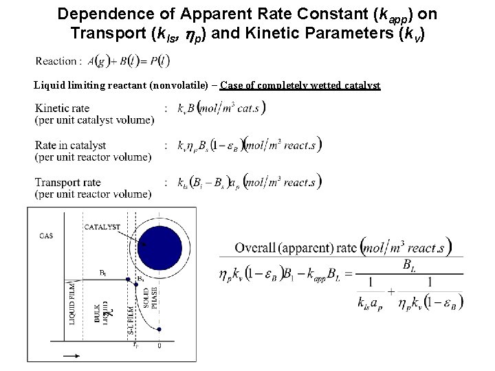 Dependence of Apparent Rate Constant (kapp) on Transport (kls, hp) and Kinetic Parameters (kv)