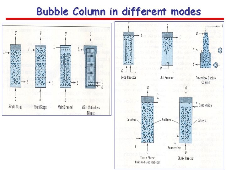 Bubble Column in different modes 
