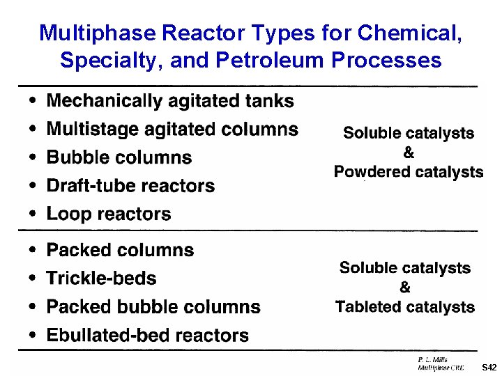 Multiphase Reactor Types for Chemical, Specialty, and Petroleum Processes S 42 