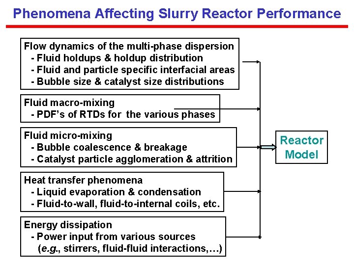 Phenomena Affecting Slurry Reactor Performance Flow dynamics of the multi-phase dispersion - Fluid holdups
