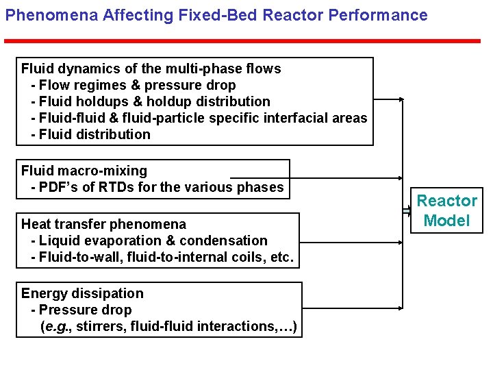 Phenomena Affecting Fixed-Bed Reactor Performance Fluid dynamics of the multi-phase flows - Flow regimes