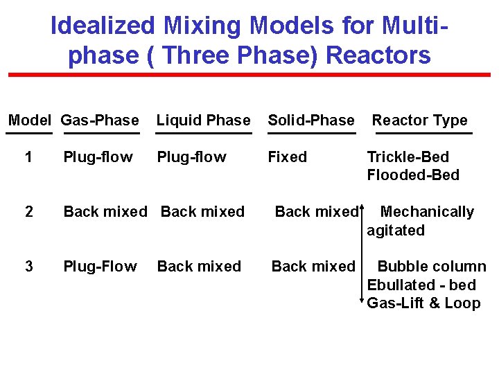 Idealized Mixing Models for Multiphase ( Three Phase) Reactors Model Gas-Phase Liquid Phase Solid-Phase