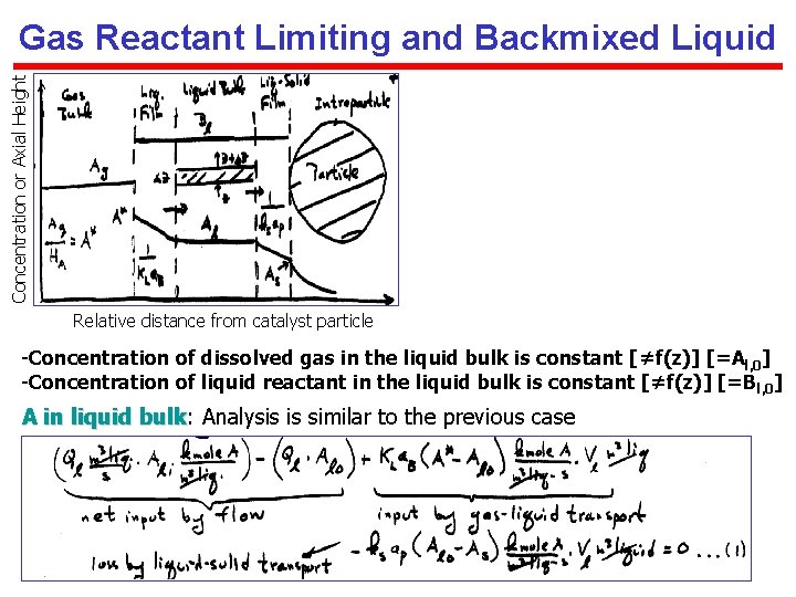 Concentration or Axial Height Gas Reactant Limiting and Backmixed Liquid Relative distance from catalyst