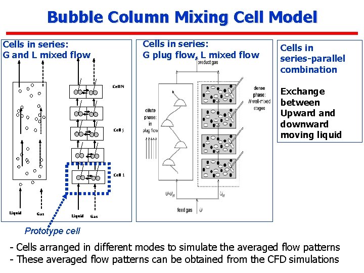 Bubble Column Mixing Cell Model Cells in series: G plug flow, L mixed flow