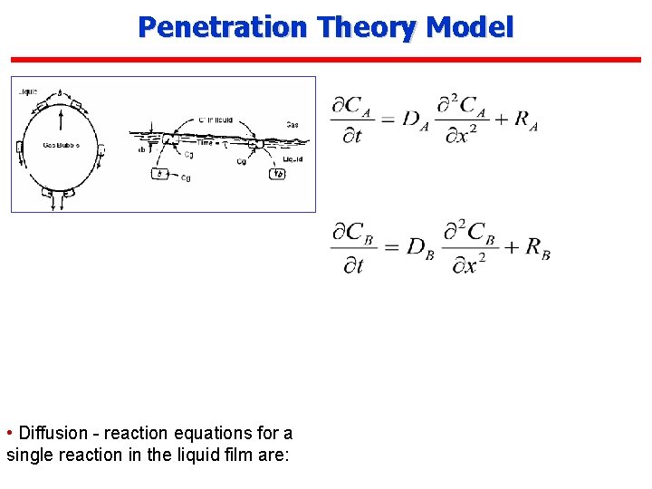 Penetration Theory Model • Diffusion - reaction equations for a single reaction in the