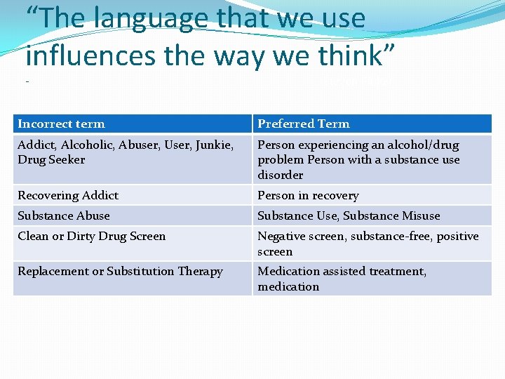 “The language that we use influences the way we think” - Steven Pinker Incorrect