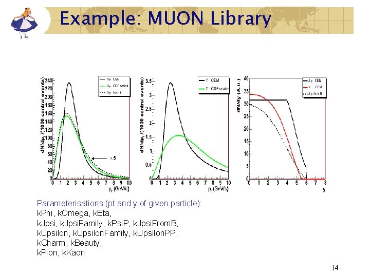 Example: MUON Library Parameterisations (pt and y of given particle): k. Phi, k. Omega, Example: MUON Library Parameterisations (pt and y of given particle): k. Phi, k. Omega,