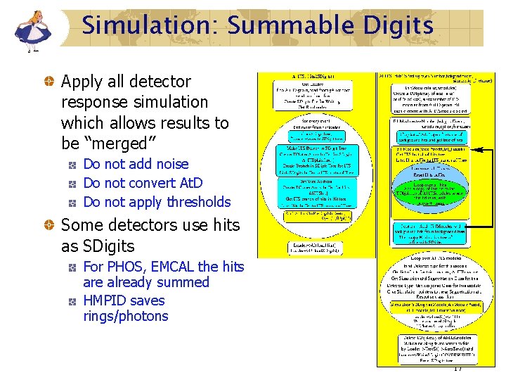 Simulation: Summable Digits Apply all detector response simulation which allows results to be “merged” Simulation: Summable Digits Apply all detector response simulation which allows results to be “merged”