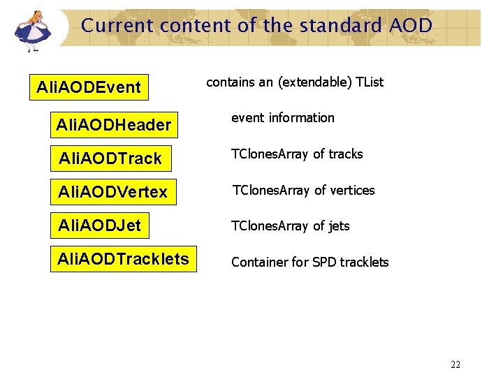 Current content of the standard AOD Ali. AODEvent contains an (extendable) TList Ali. AODHeader Current content of the standard AOD Ali. AODEvent contains an (extendable) TList Ali. AODHeader