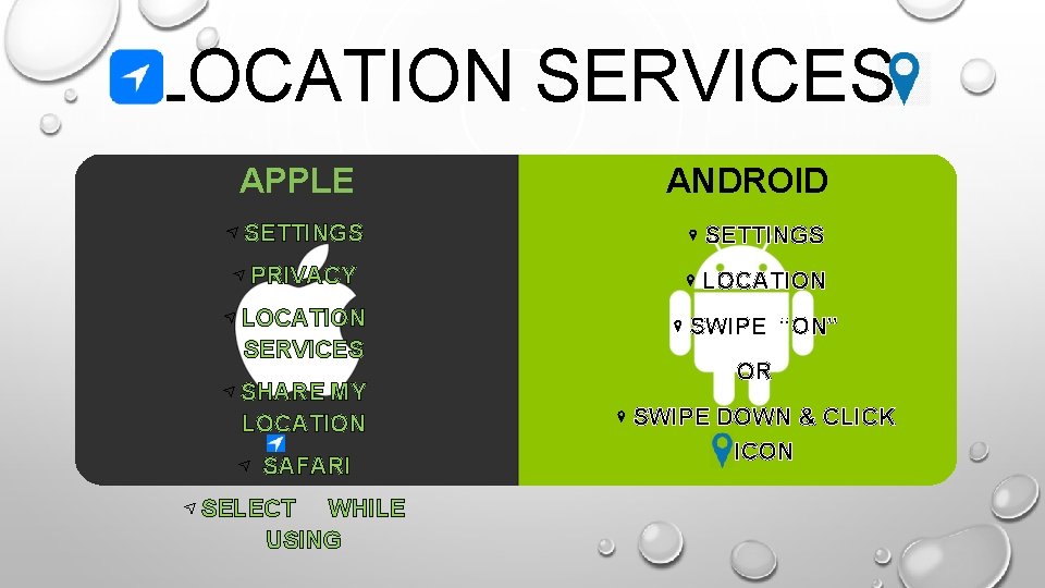 LOCATION SERVICES APPLE ANDROID SETTINGS PRIVACY LOCATION SERVICES SWIPE “ON” SHARE MY LOCATION SAFARI