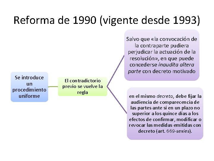 Reforma de 1990 (vigente desde 1993) Se introduce un procedimiento uniforme Salvo que «la