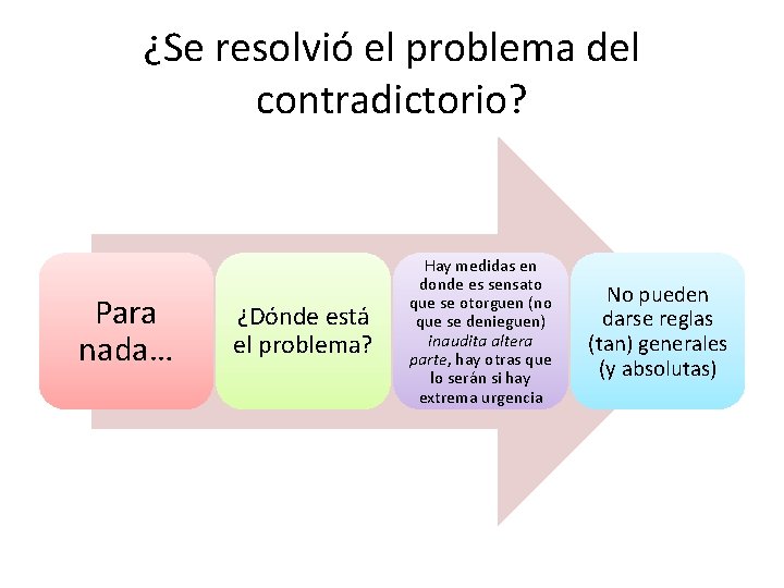 ¿Se resolvió el problema del contradictorio? Para nada… ¿Dónde está el problema? Hay medidas