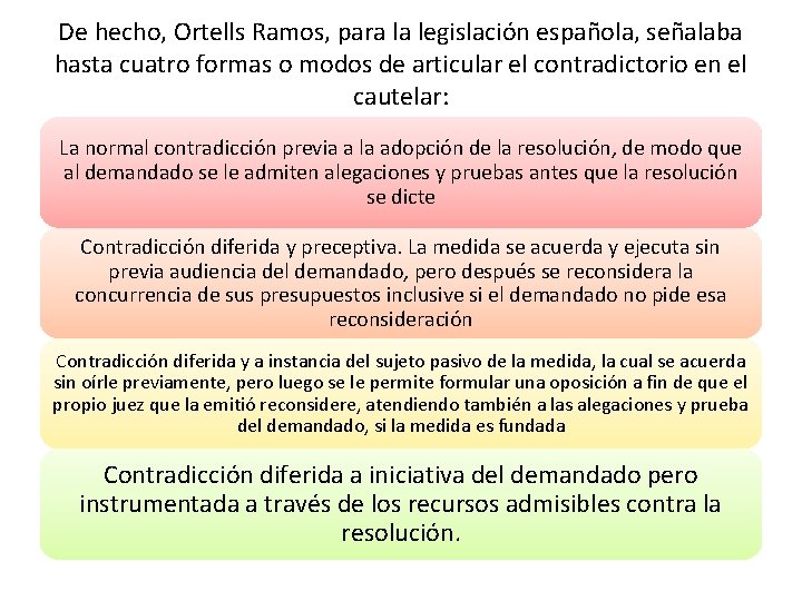 De hecho, Ortells Ramos, para la legislación española, señalaba hasta cuatro formas o modos