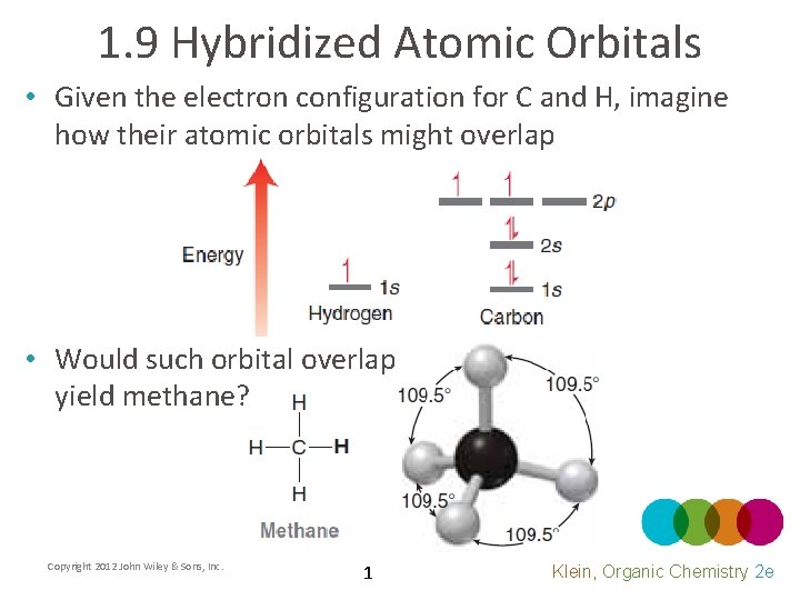 1. 9 Hybridized Atomic Orbitals • Given the electron configuration for C and H,