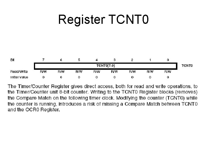 Register TCNT 0 
