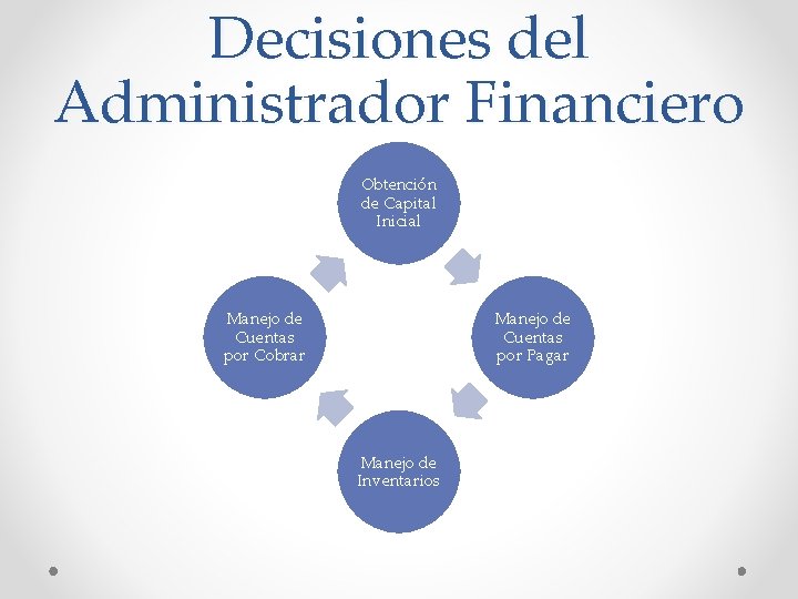 Decisiones del Administrador Financiero Obtención de Capital Inicial Manejo de Cuentas por Cobrar Manejo