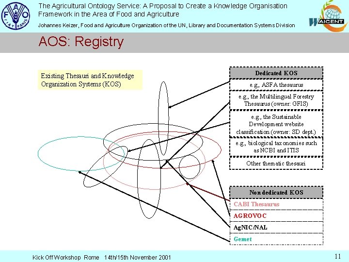 The Agricultural Ontology Service: A Proposal to Create a Knowledge Organisation Framework in the