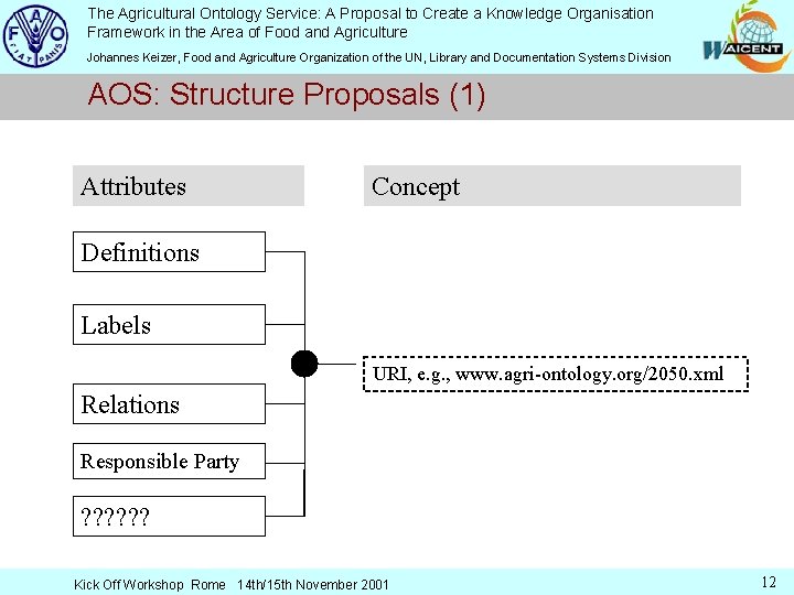 The Agricultural Ontology Service: A Proposal to Create a Knowledge Organisation Framework in the