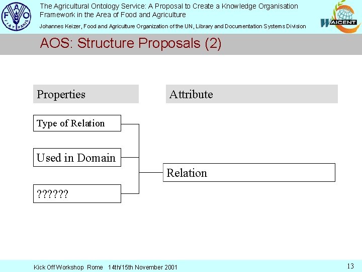 The Agricultural Ontology Service: A Proposal to Create a Knowledge Organisation Framework in the