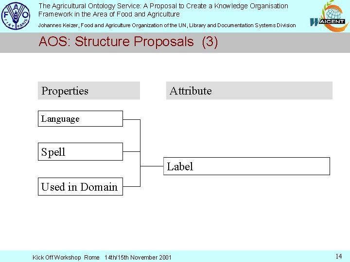 The Agricultural Ontology Service: A Proposal to Create a Knowledge Organisation Framework in the