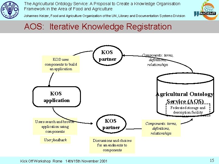 The Agricultural Ontology Service: A Proposal to Create a Knowledge Organisation Framework in the