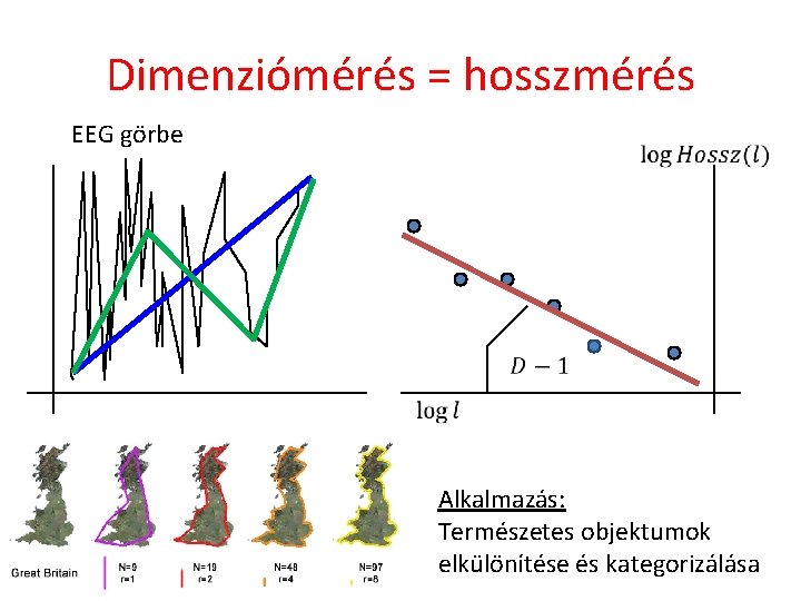 Dimenziómérés = hosszmérés EEG görbe Alkalmazás: Természetes objektumok elkülönítése és kategorizálása 