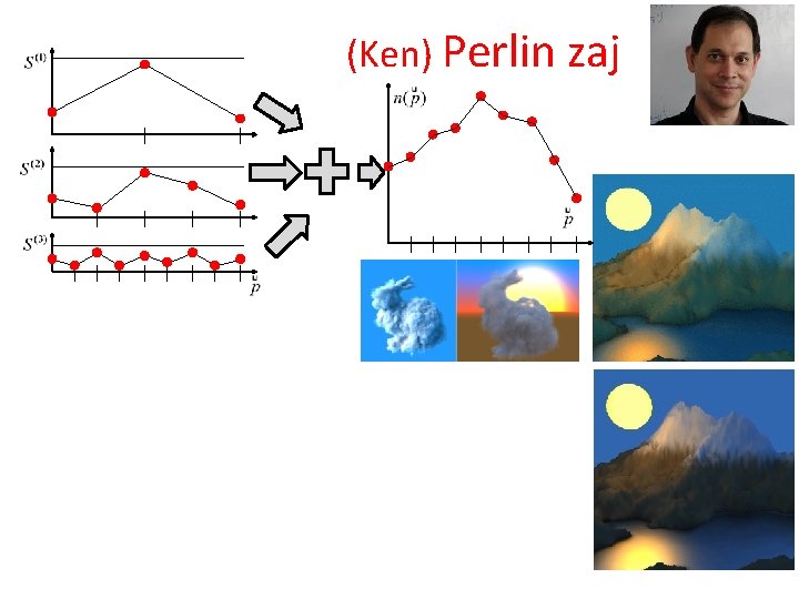 (Ken) Perlin zaj 