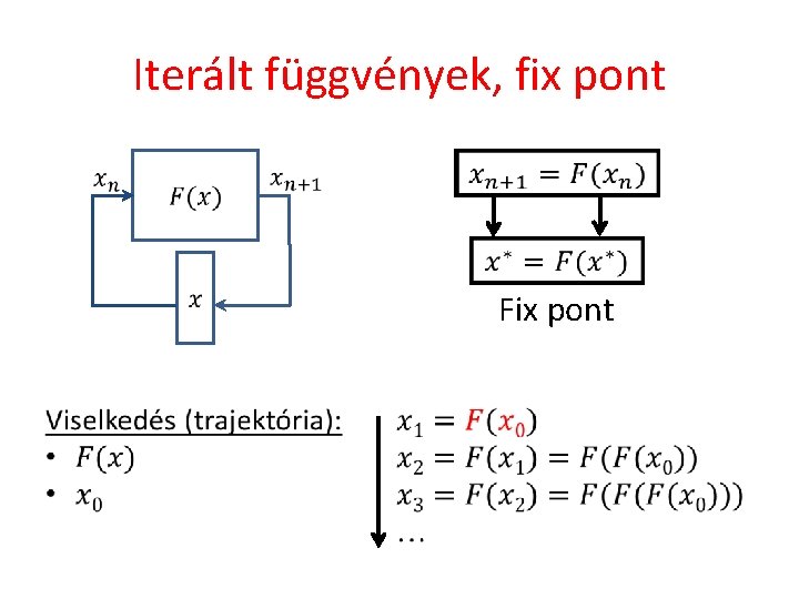 Iterált függvények, fix pont Fix pont 