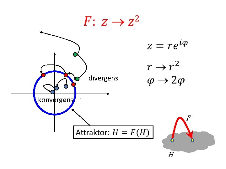  divergens konvergens 1 F H 