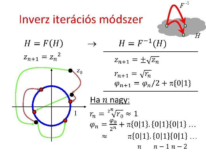 F -1 Inverz iterációs módszer H 1 
