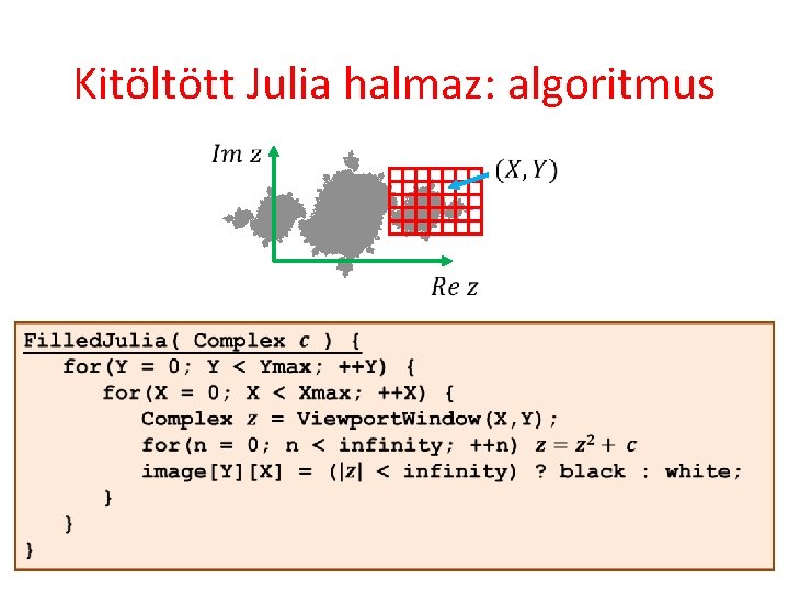 Kitöltött Julia halmaz: algoritmus 