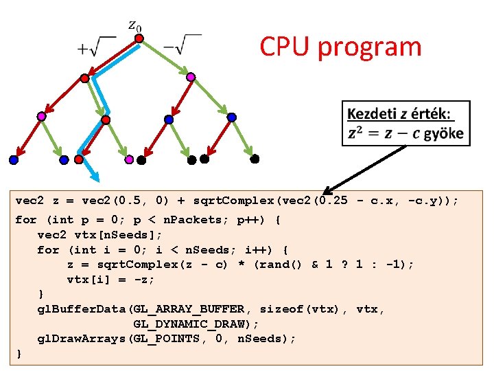  CPU program vec 2 z = vec 2(0. 5, 0) + sqrt. Complex(vec