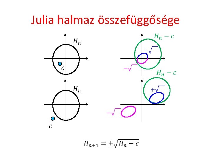 Julia halmaz összefüggősége 