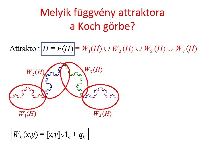Melyik függvény attraktora a Koch görbe? Attraktor: H = F(H) = W 1(H) W