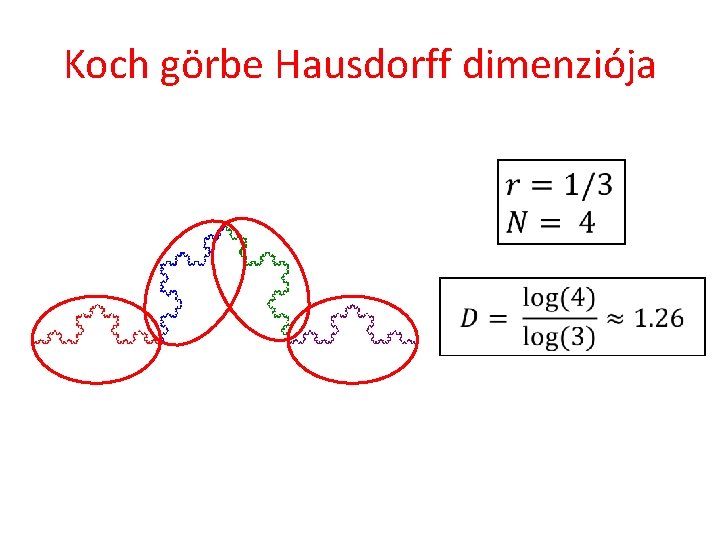 Koch görbe Hausdorff dimenziója 