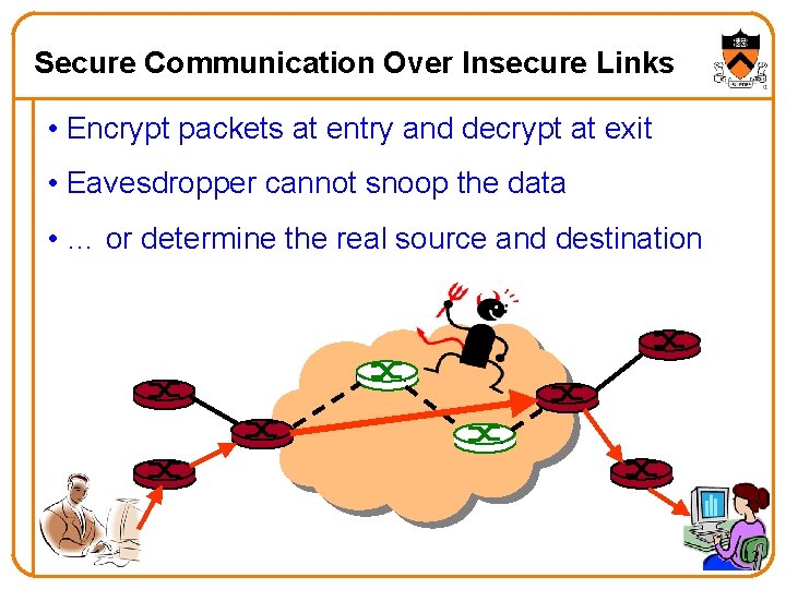 Secure Communication Over Insecure Links • Encrypt packets at entry and decrypt at exit