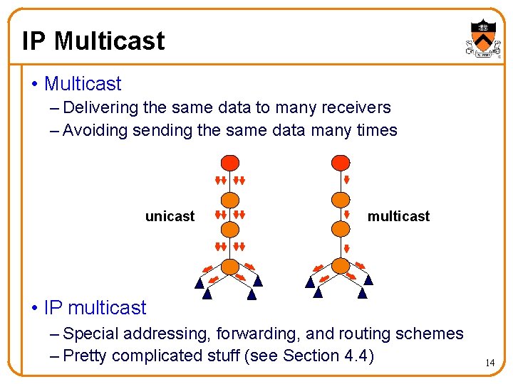 IP Multicast • Multicast – Delivering the same data to many receivers – Avoiding