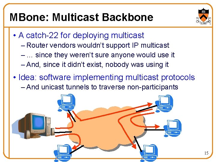 MBone: Multicast Backbone • A catch-22 for deploying multicast – Router vendors wouldn’t support