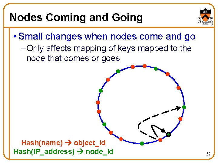 Nodes Coming and Going • Small changes when nodes come and go – Only