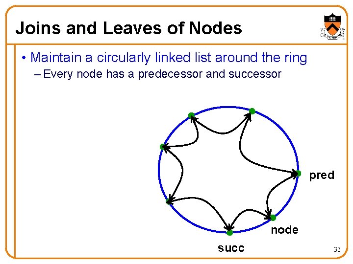 Joins and Leaves of Nodes • Maintain a circularly linked list around the ring