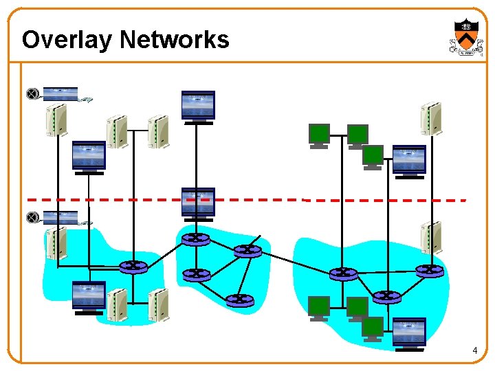 Overlay Networks 4 